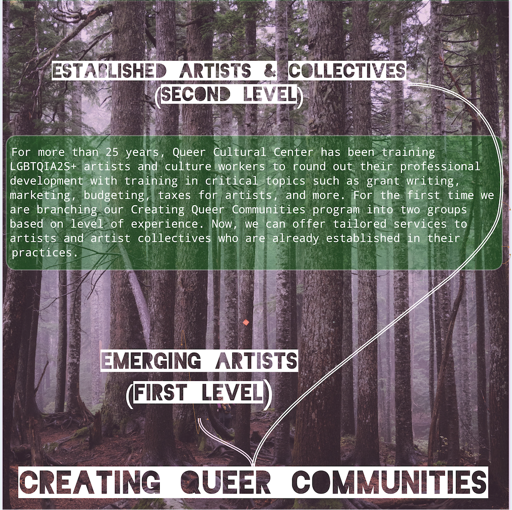 Graphic dsplays faded image of a forest of trees, overlayed with different white highighted text and a green text bubble. At the top of the graphic in white reads “ESTABLISHED ARTISTS & COLLECTIVES (SECOND LEVEL).” A white curved line connects that text to text at the bottom of the graphic, that reads “EMERGING ARTISTS (FIRST LEVEL)” and “CREATING QUEER COMMUNITIES.” In the middle of the graphic, the green text bubble holds text that reads: “For more than 25 years, Queer Cultural Center has been training LGBTQIA2S+ artists and culture workers to round out their professional development with training in critical topics such as grant writing, marketing, budgeting, taxes for artists, and more. For the first time we are branching our Creating Queer Communities program into two groups based on level of experience. Now, we can offer tailored services to artists and artist collectives who are already established in their practices.”